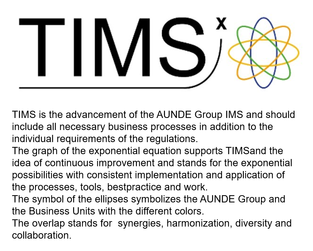 Total Integrated Management System (TIMS)